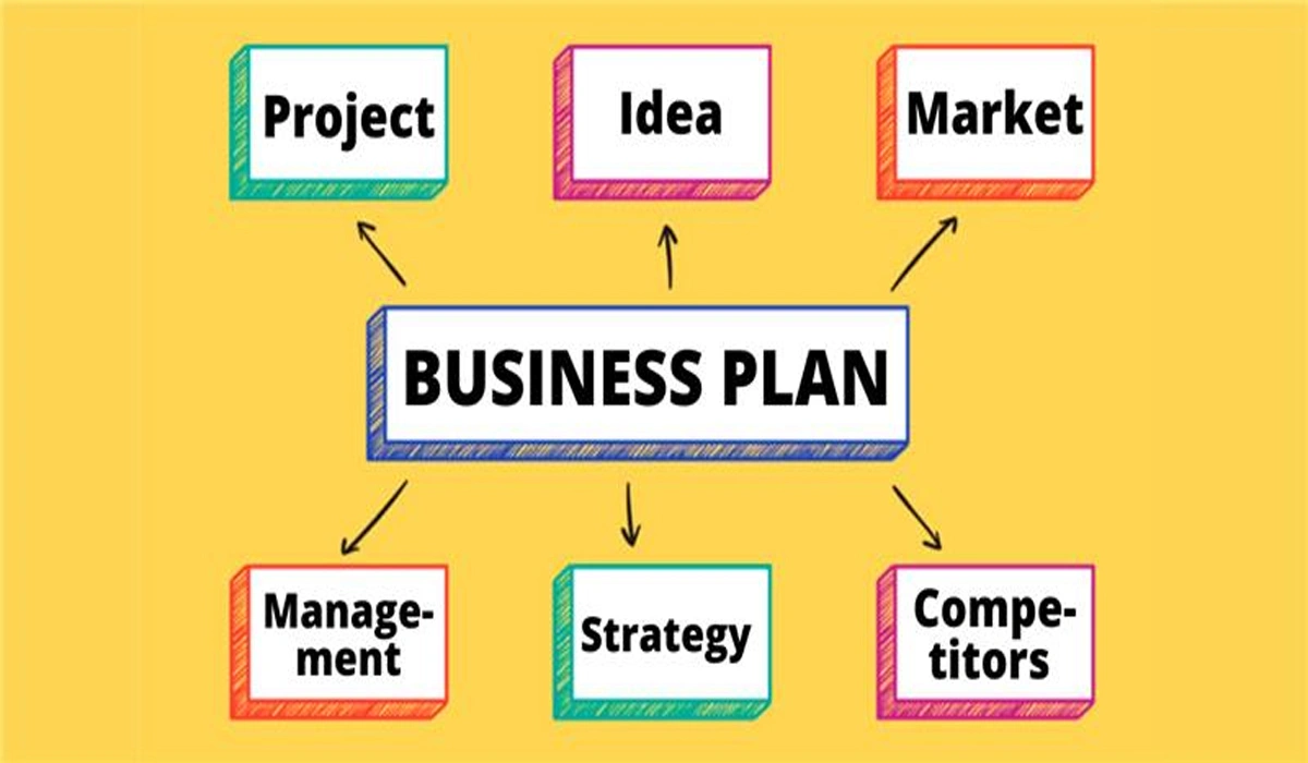 Preparing a Clear and Structured Business Plan
