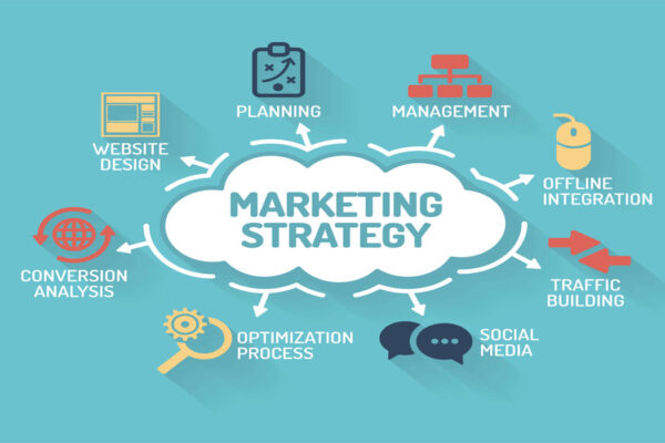 Marketing That Works: Strategies to Attract and Convert Customers