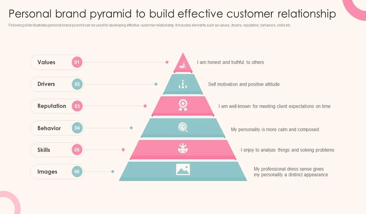 How to Build Personal Branding for Businesspeople