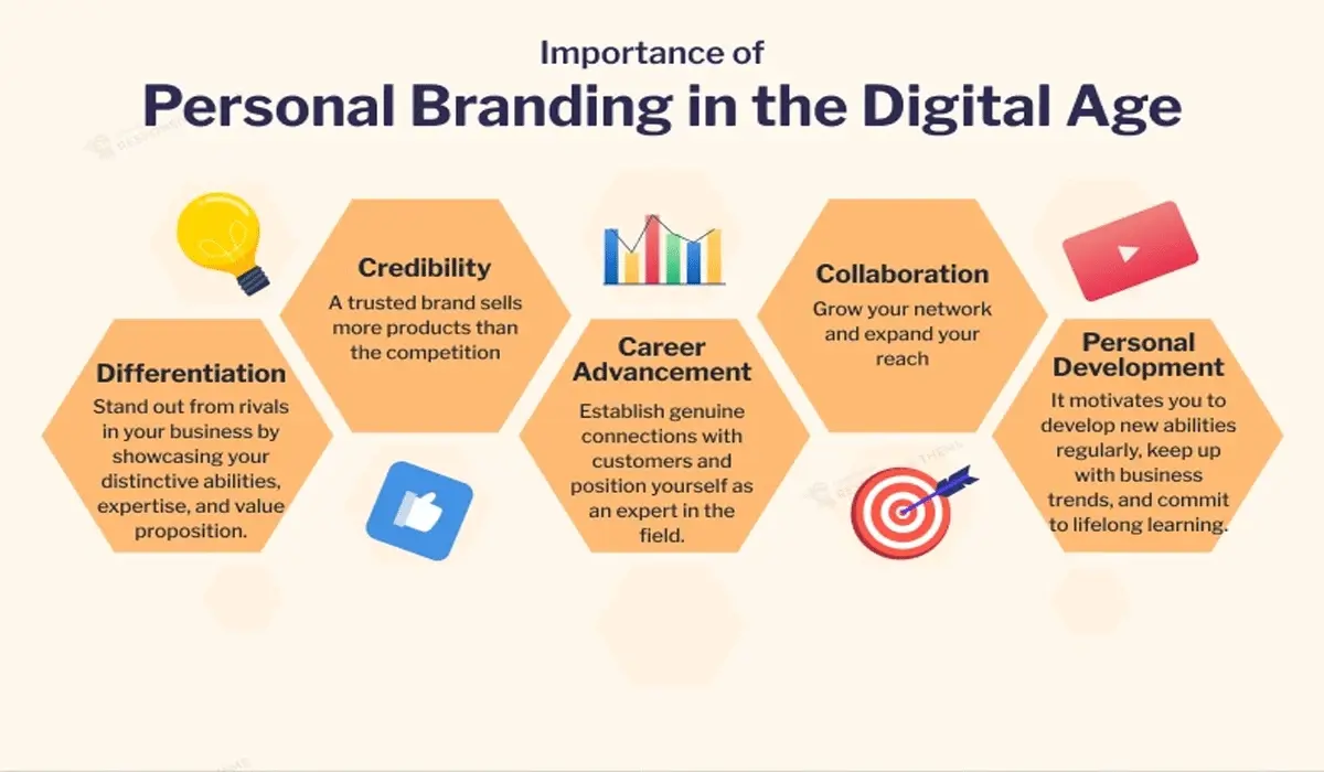 Digital Personal Branding Strategy